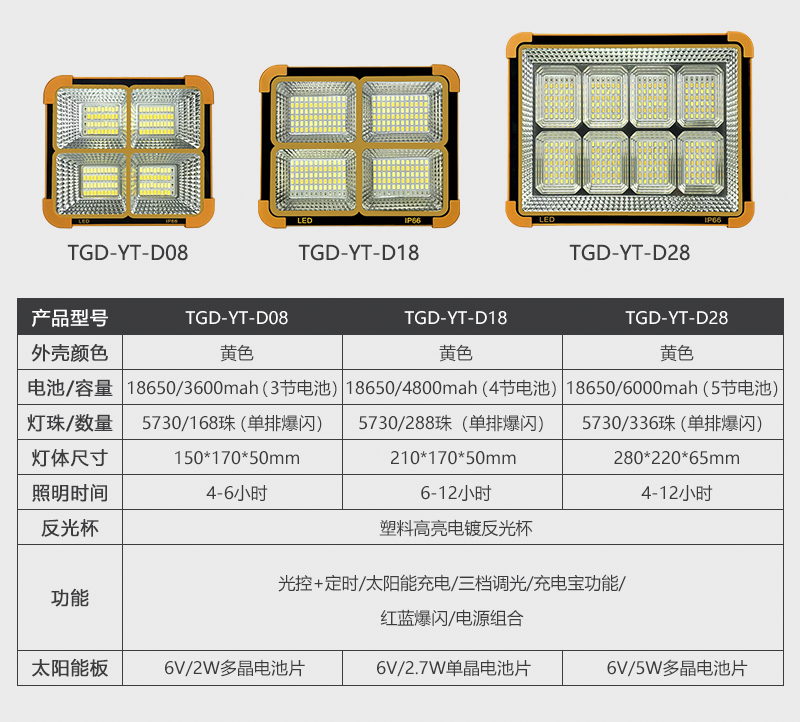 太陽能一體化投光燈-小黃燈(圖1)